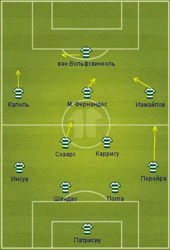 Схема Спортинга